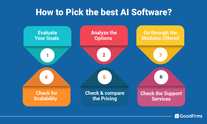 Choosing the right AI tool based on what you need to automate.